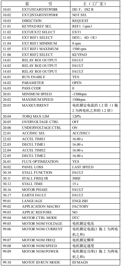 典型一拖一或一拖二參數(shù)設(shè)置方法