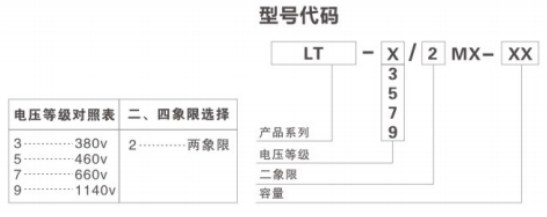 LT系列電牽引采煤機專用二象限變頻器