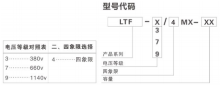 LTF系列四象限非防爆變頻器